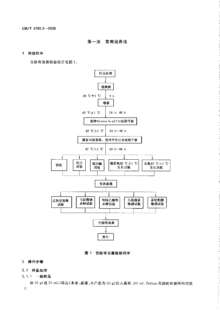 GB/T 4789.9-2008 标准预览