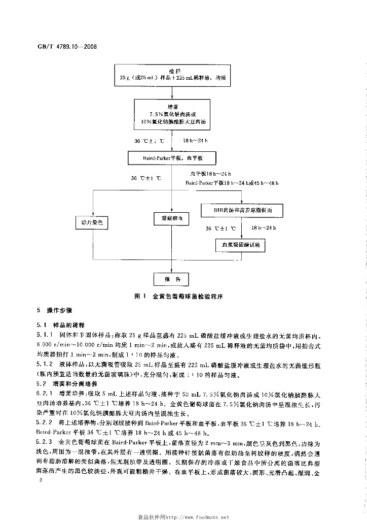 GB/T 4789.10-2008 标准预览