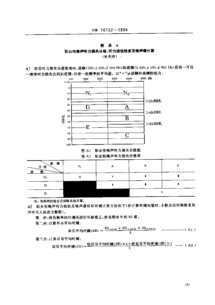 GB 16152-1996 标准预览