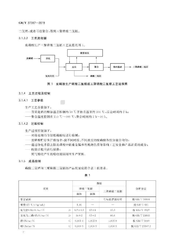 GB/T 37387-2019 标准预览