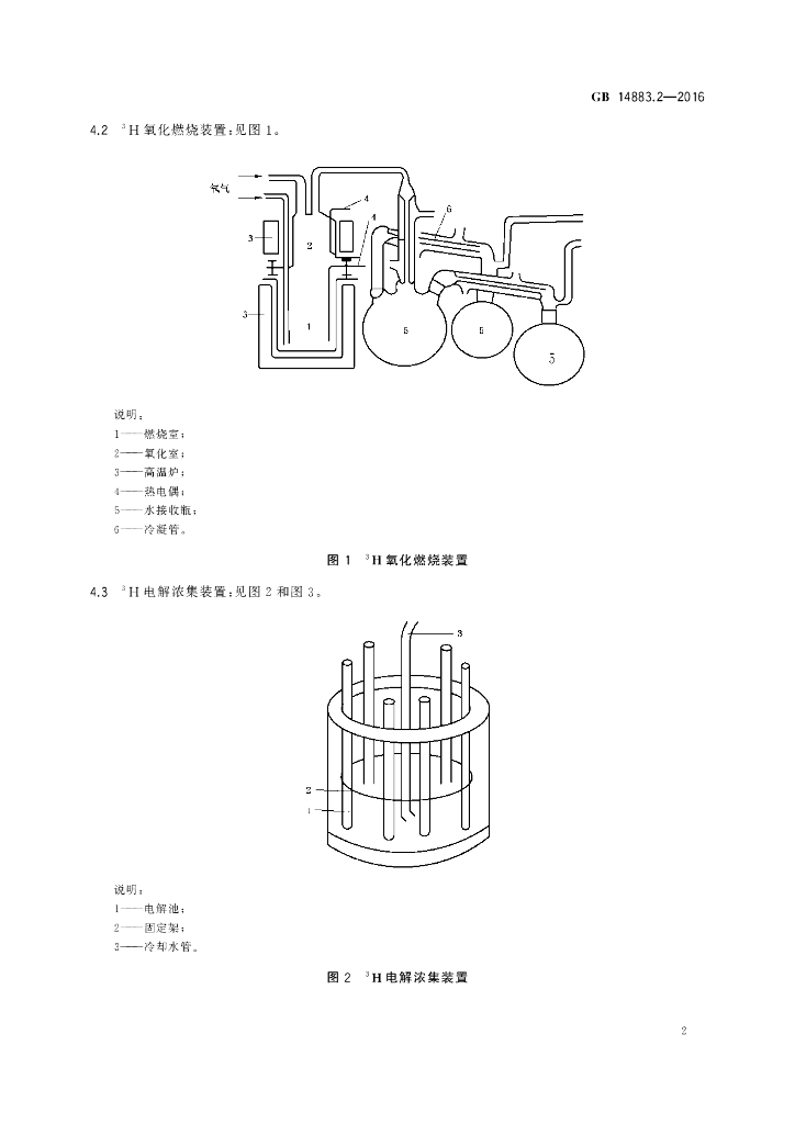 GB 14883.2-2016 标准预览