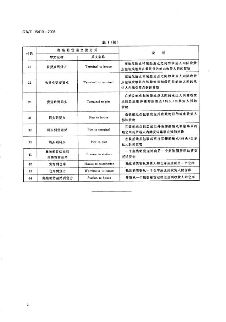 GB/T 15419-2008 标准预览