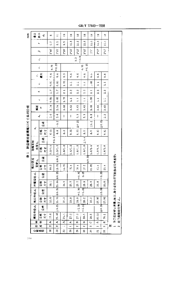GB/T 17449-1998 标准预览