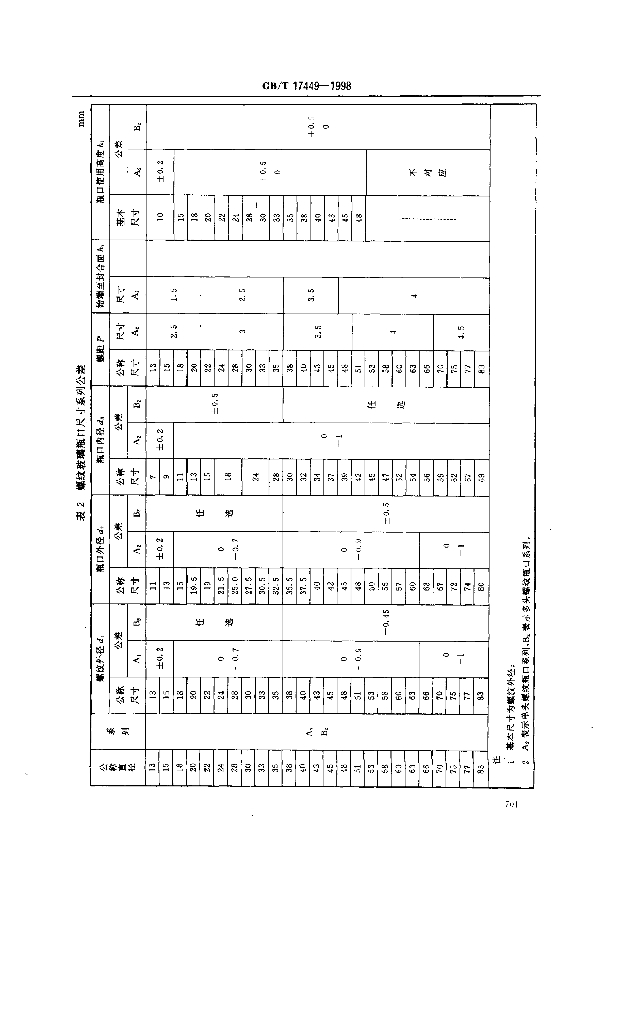 GB/T 17449-1998 标准预览