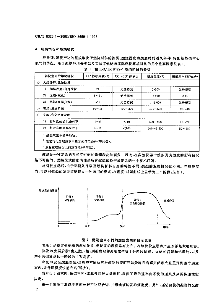 GB/T 8323.1-2008 标准预览