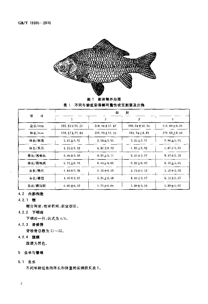 GB/T 18395-2010 标准预览