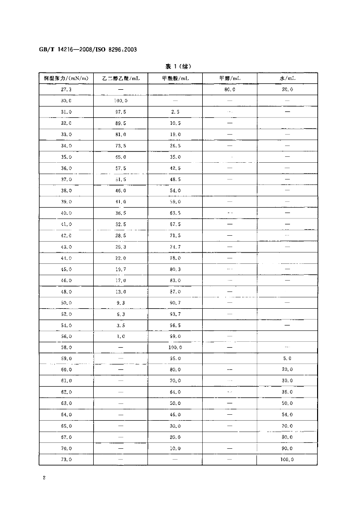 GB/T 14216-2008 标准预览
