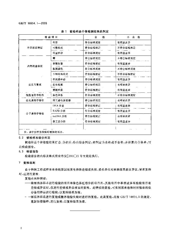 GB/T 18654.1-2008 标准预览