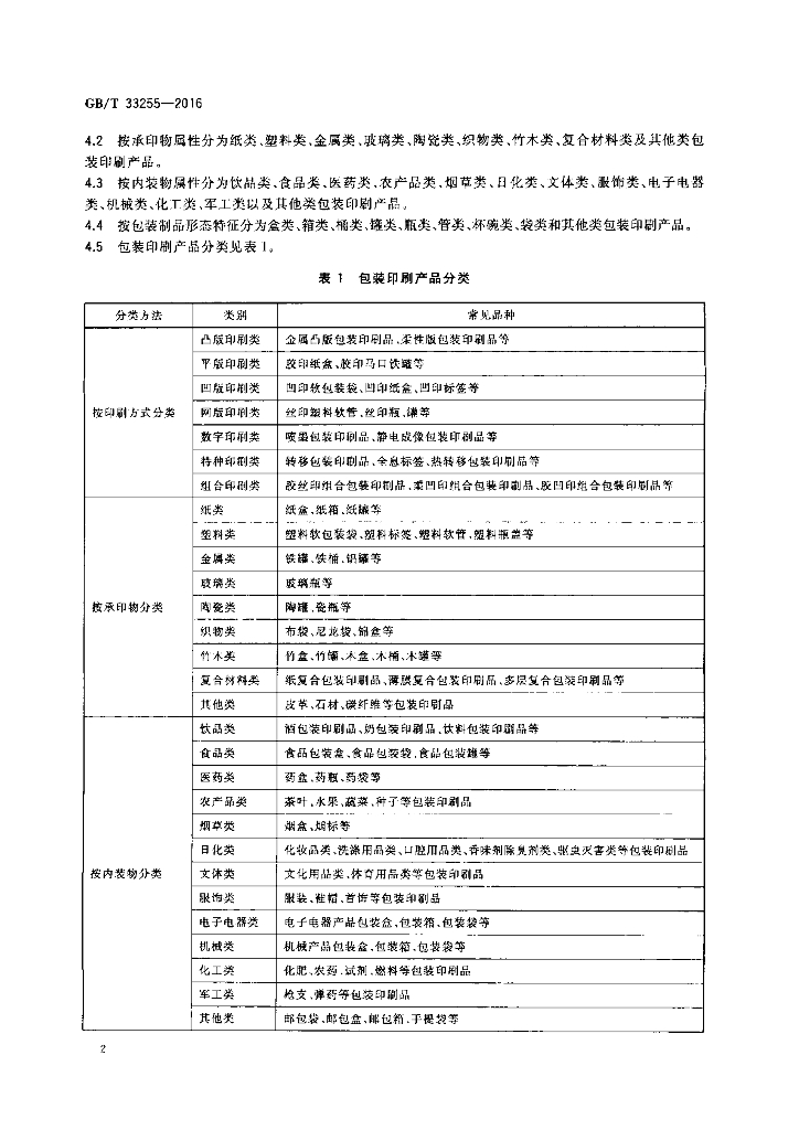 GB/T 33255-2016 标准预览