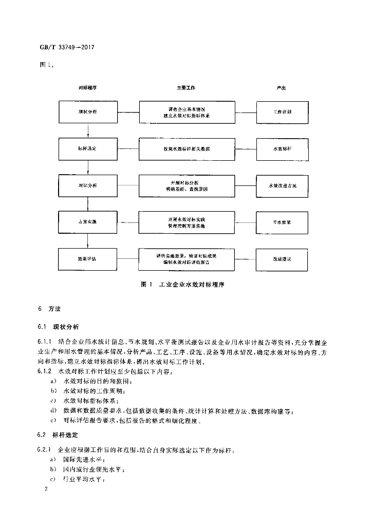 GB/T 33749-2017 标准预览