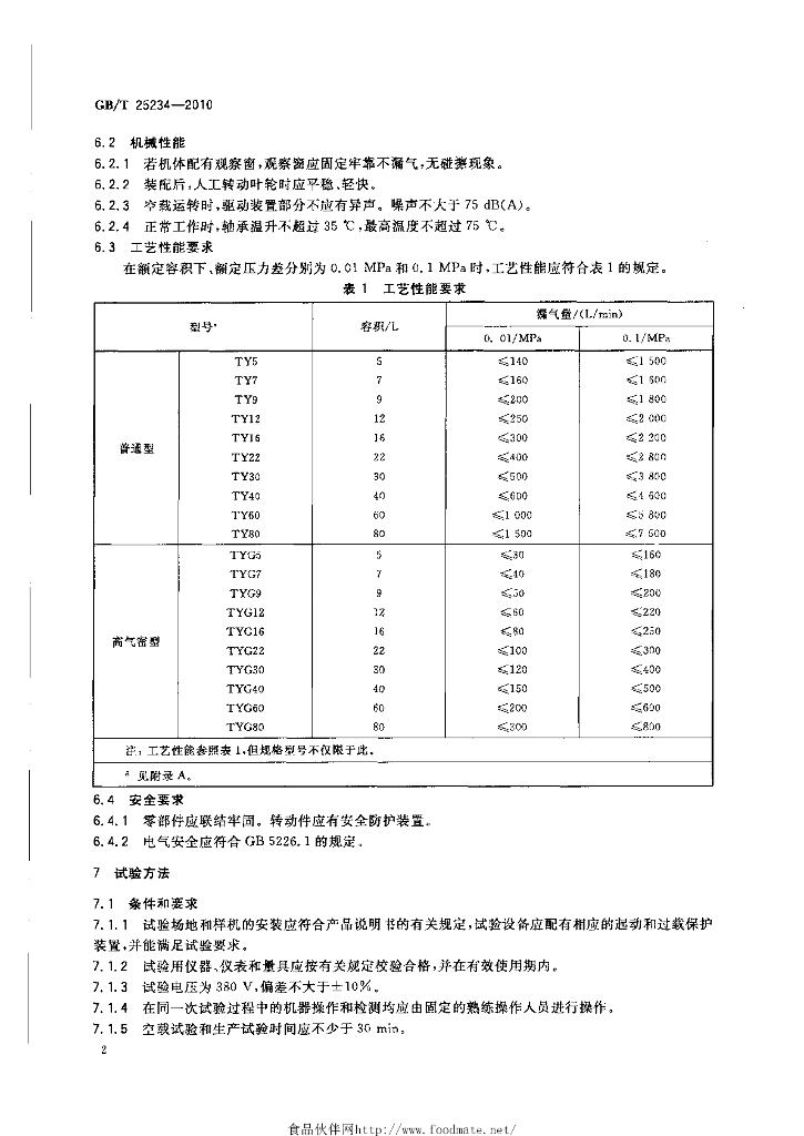 GB/T 25234-2010 标准预览