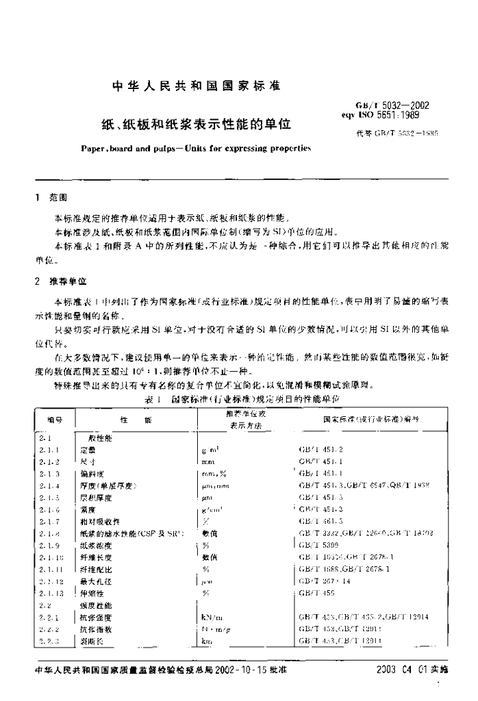 GB/T 5032-2002 标准预览