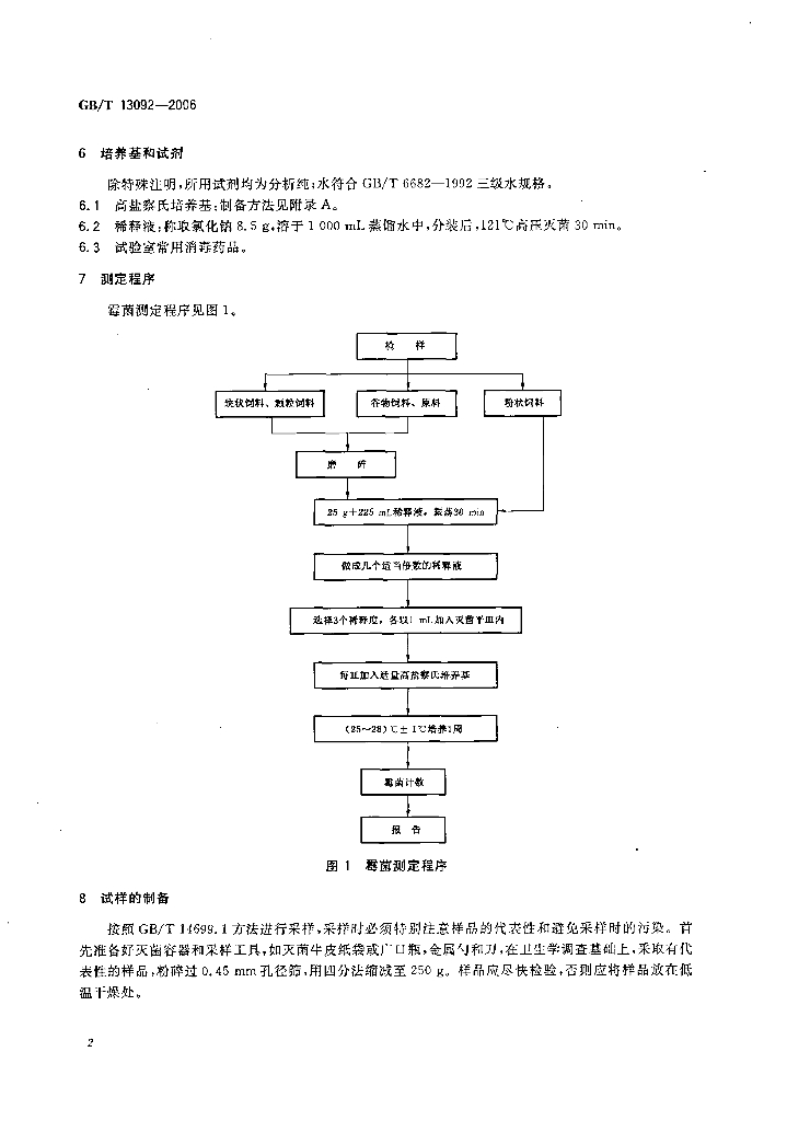 GB/T 13092-2006 标准预览