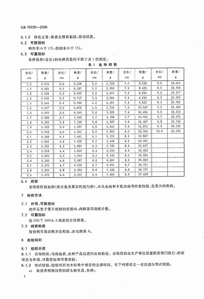 GB/T 10030-2006 标准预览