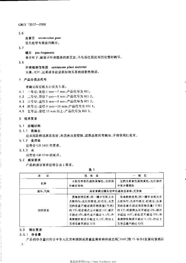 GB/T 13517-2008 标准预览