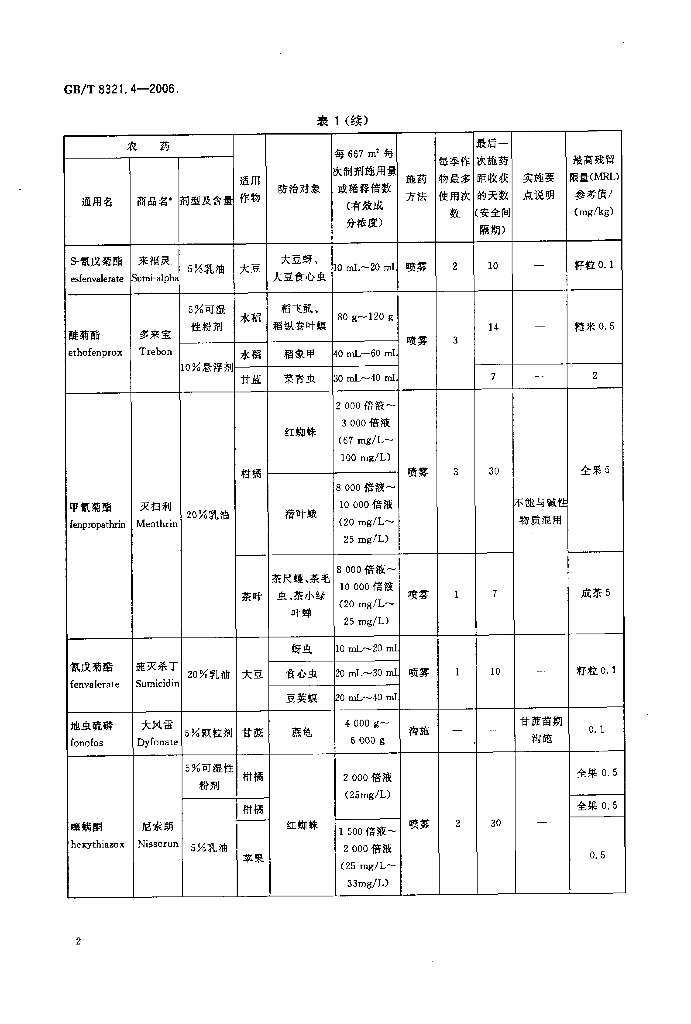 GB/T 8321.4-2006 标准预览
