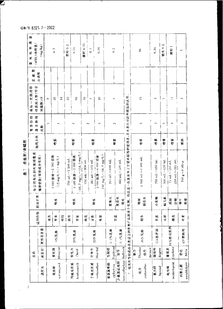 GB/T 8321.7-2002 标准预览