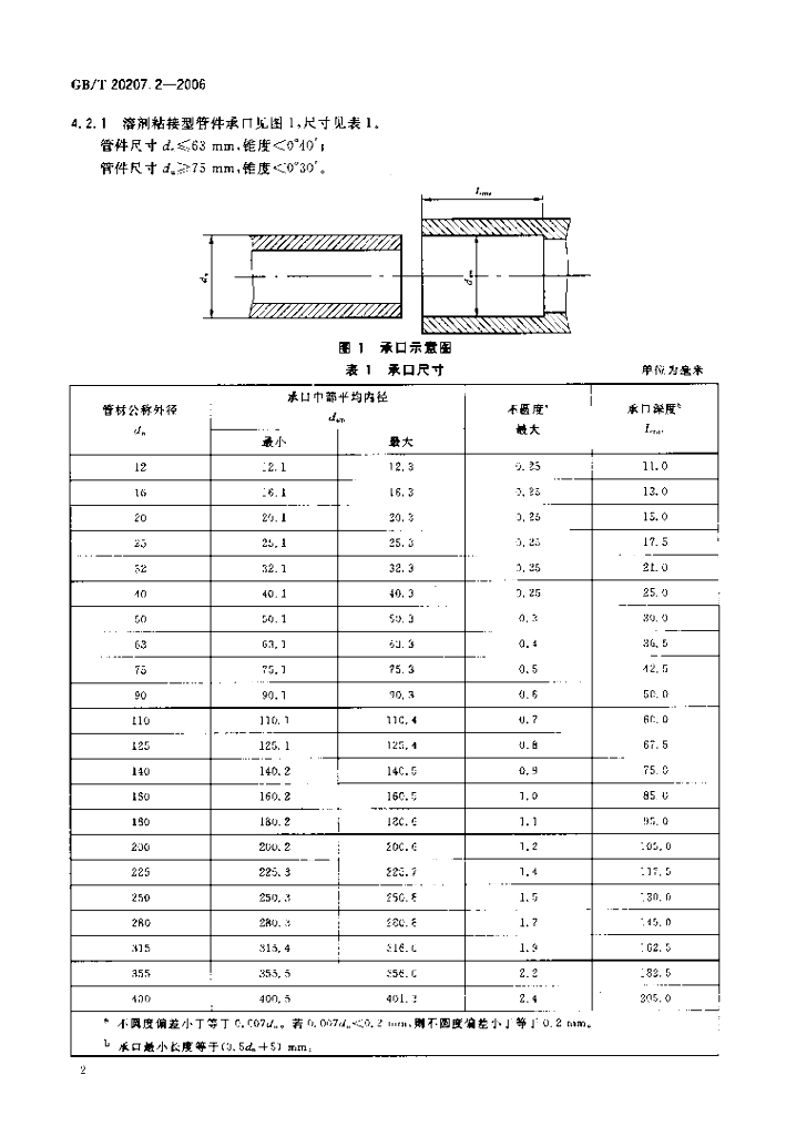 GB/T 20207.2-2006 标准预览