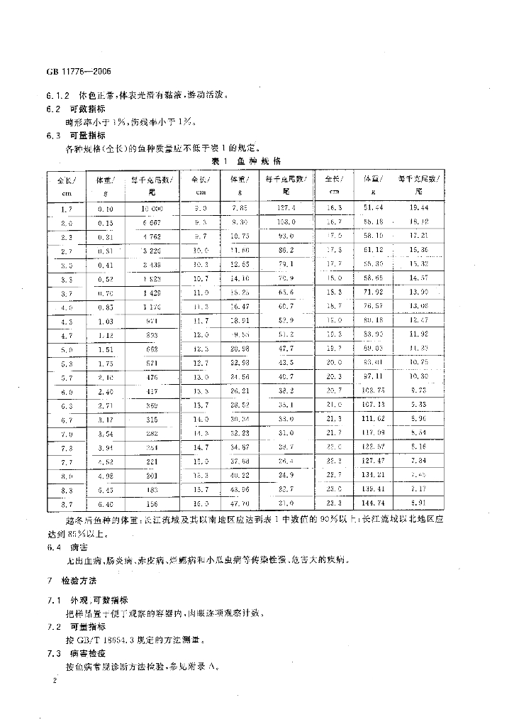GB/T 11776-2006 标准预览
