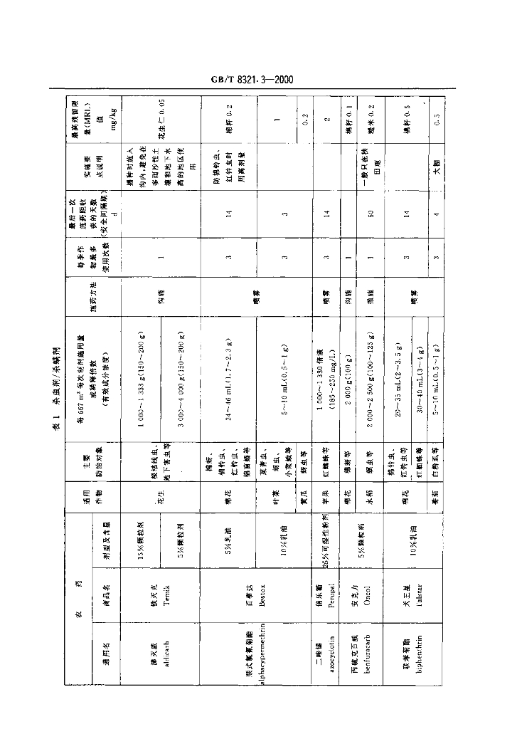 GB/T 8321.3-2000 标准预览