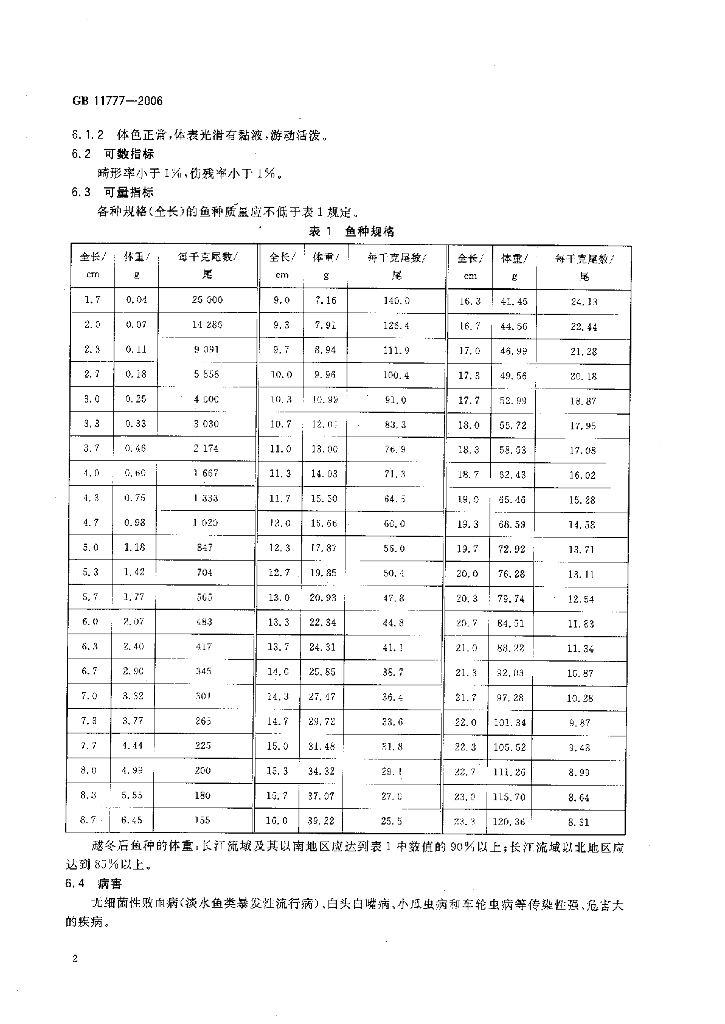GB/T 11777-2006 标准预览