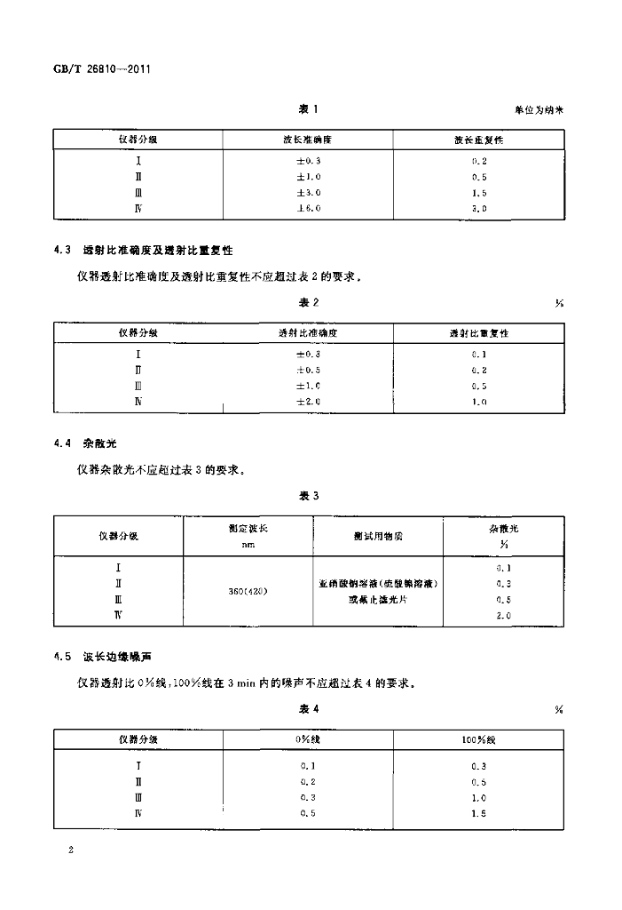 GB/T 26810-2011 标准预览