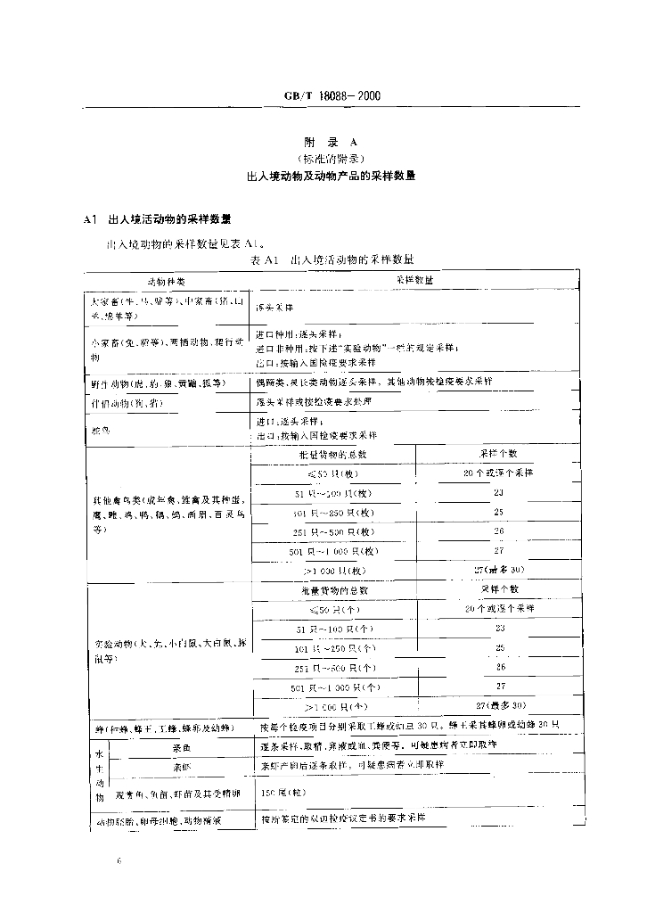 GB/T 18088-2000 标准预览