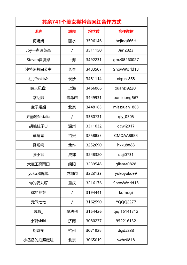 美女类抖音网红联系方式