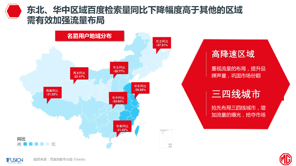 MG名爵汽车2020年整合营销方案V2_第8页