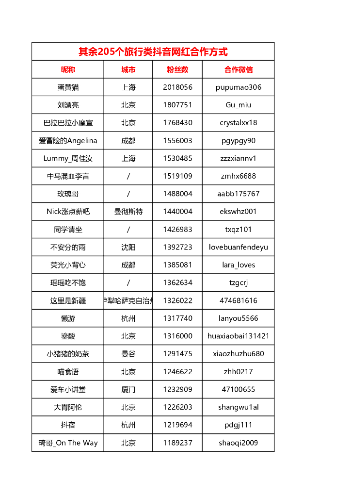 旅行类抖音网红联系方式
