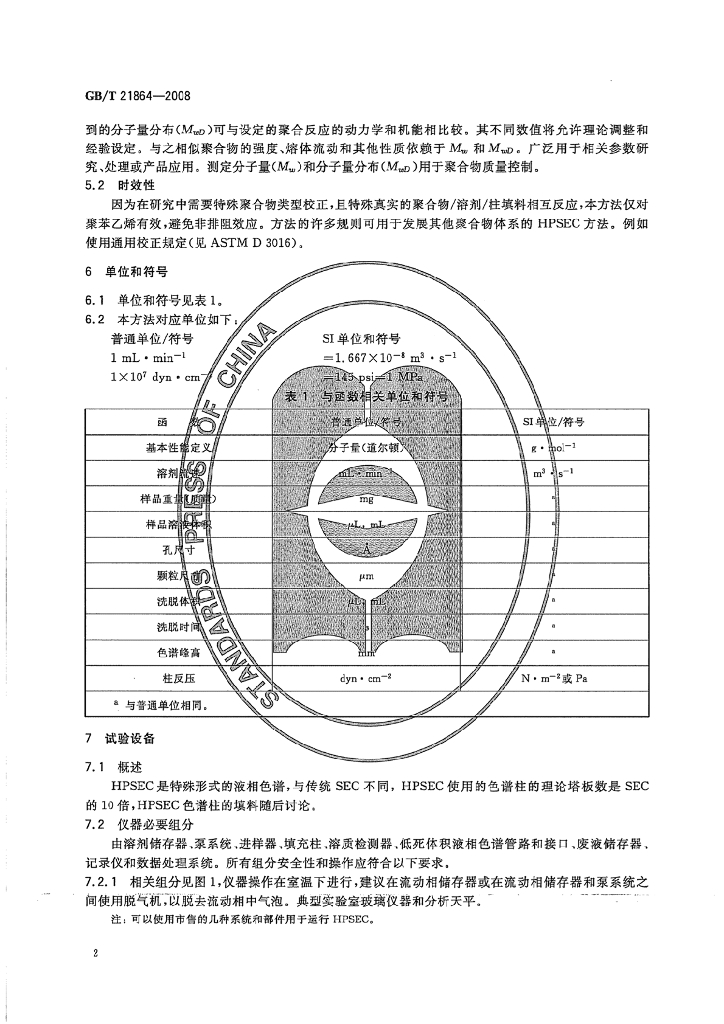 GB/T 21864-2008 标准预览