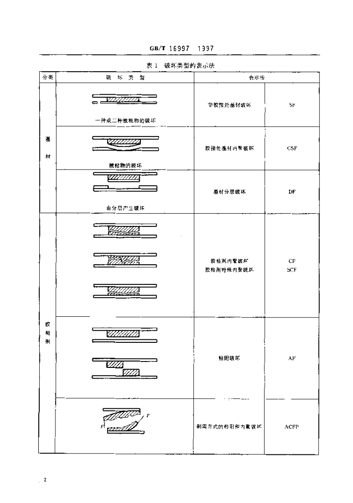 GB/T 16997-1997 标准预览