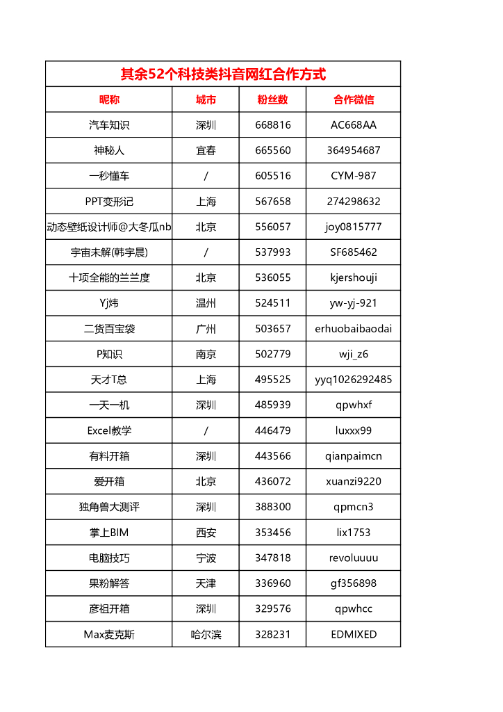 科技类抖音网红联系方式