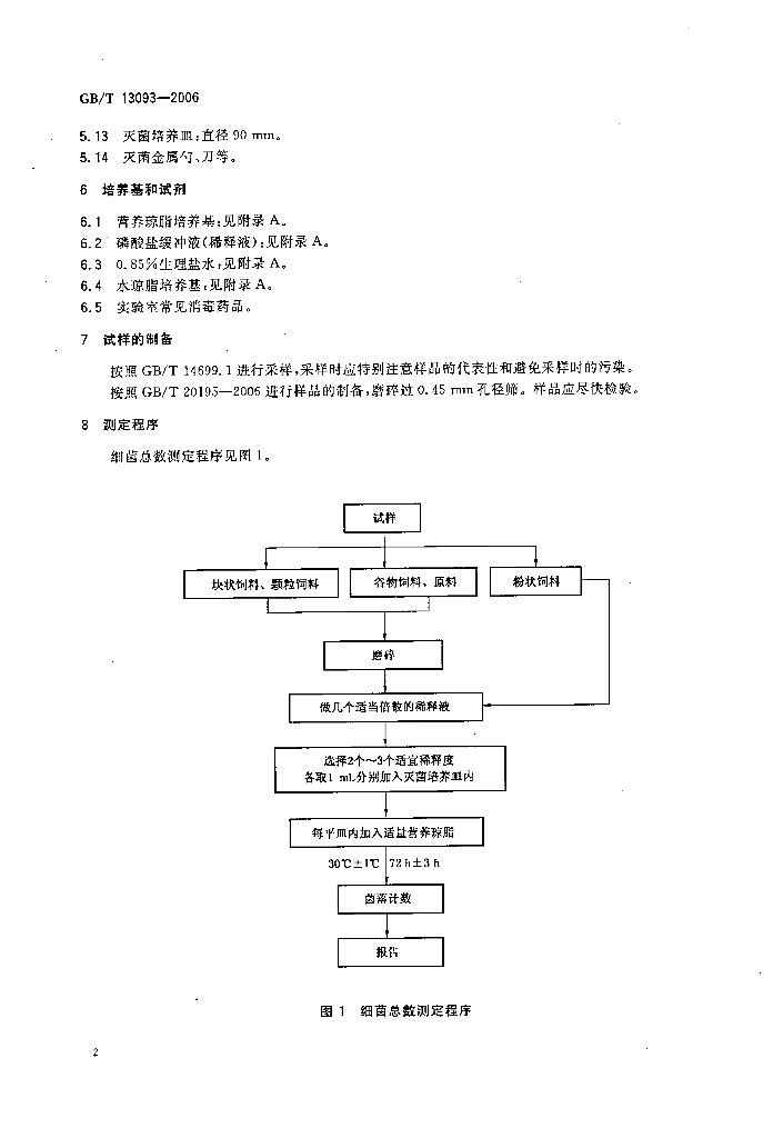 GB/T 13093-2006 标准预览