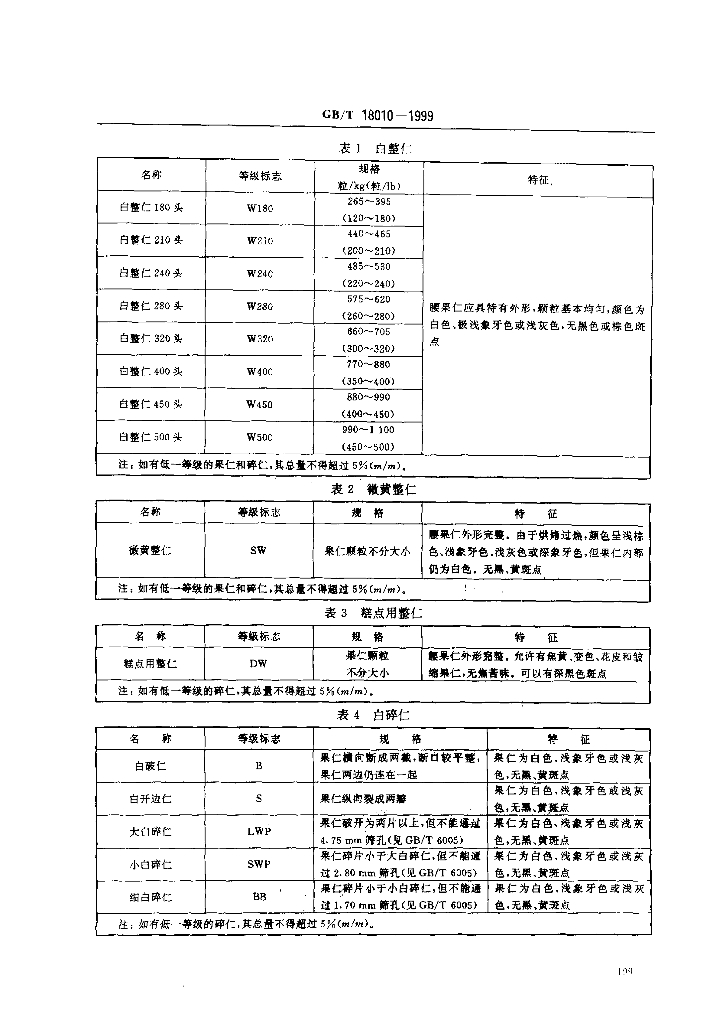 GB/T 18010-1999 标准预览