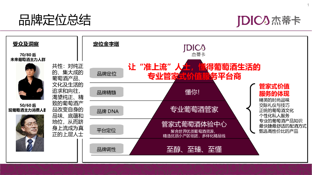 君顶：杰蒂卡品牌定位总结