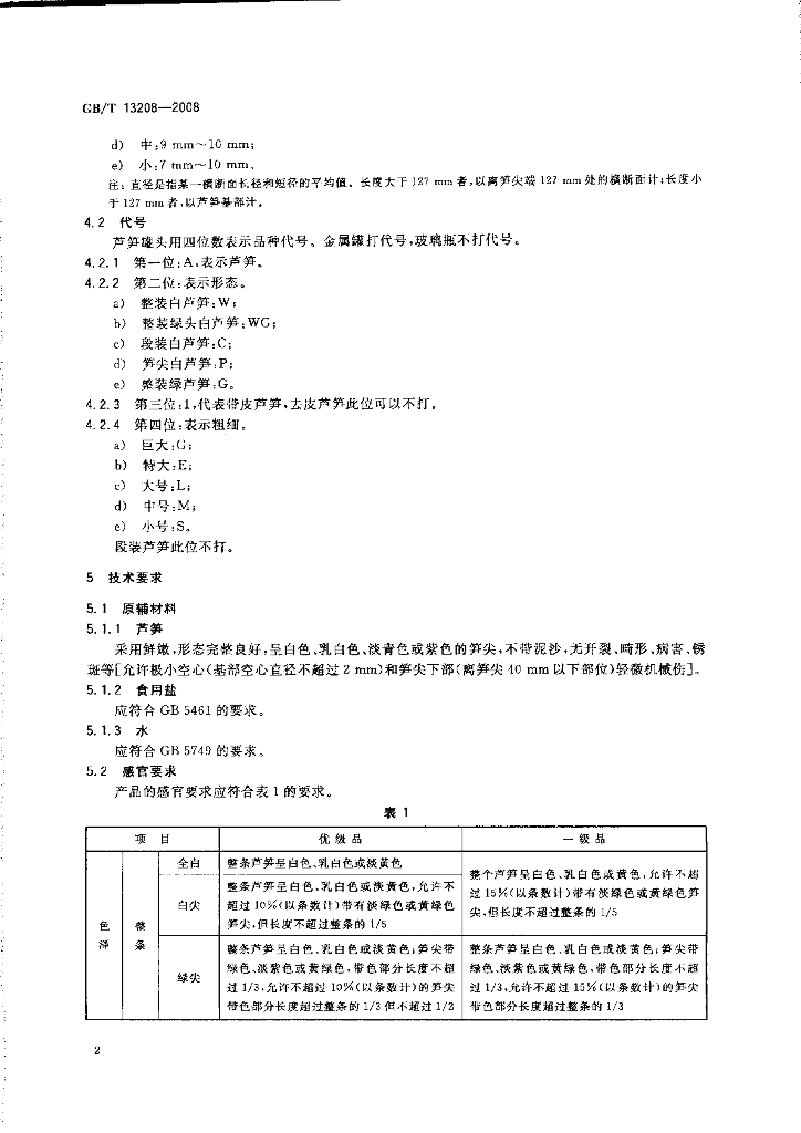 GB/T 13208-2008 标准预览