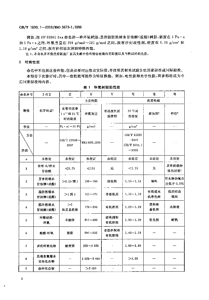 GB/T 1630.1-2008 标准预览