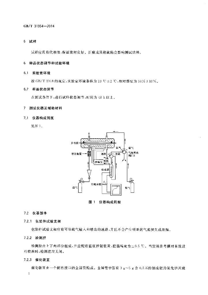 GB/T 31354-2014 标准预览