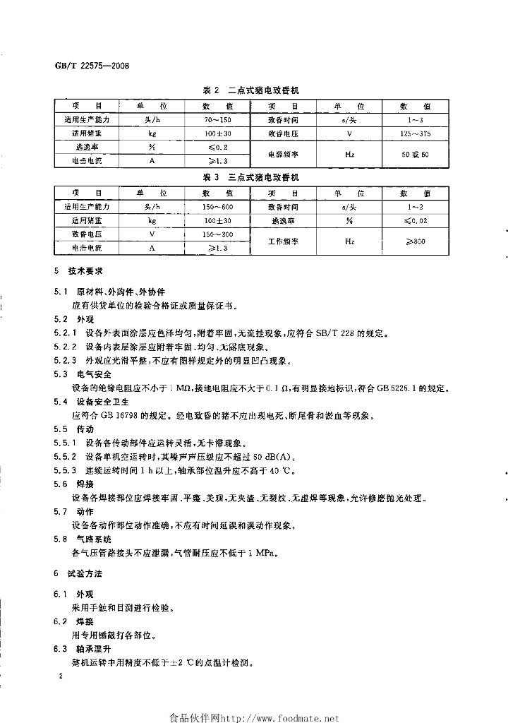 GB/T 22575-2008 标准预览