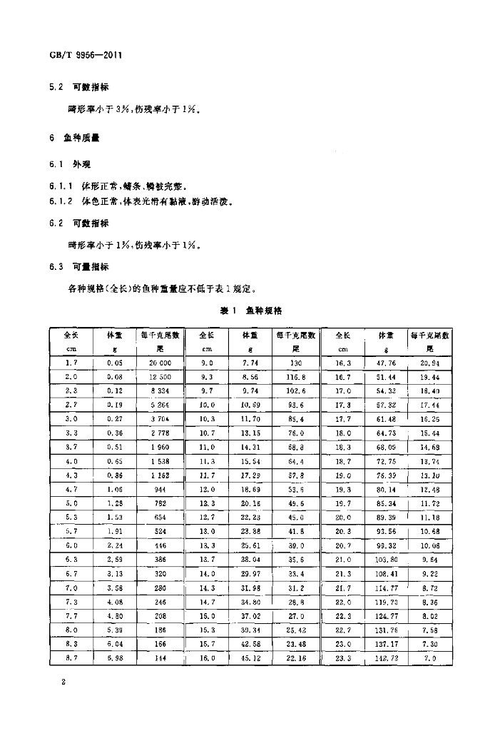 GB/T 9956-2011 标准预览