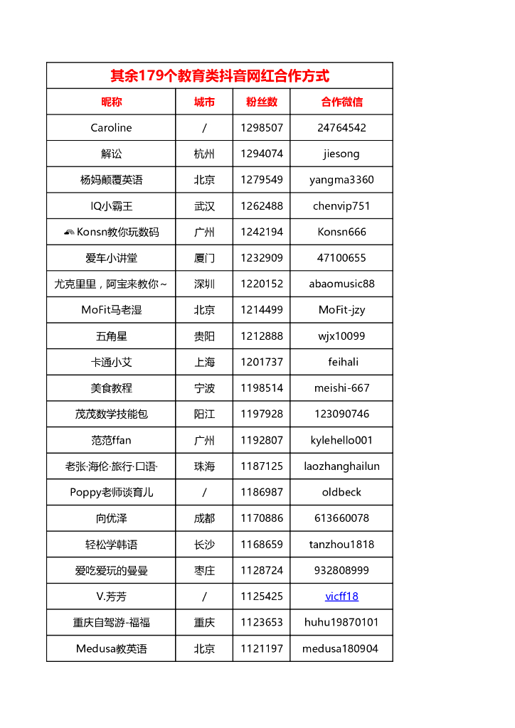 教育类抖音网红联系方式