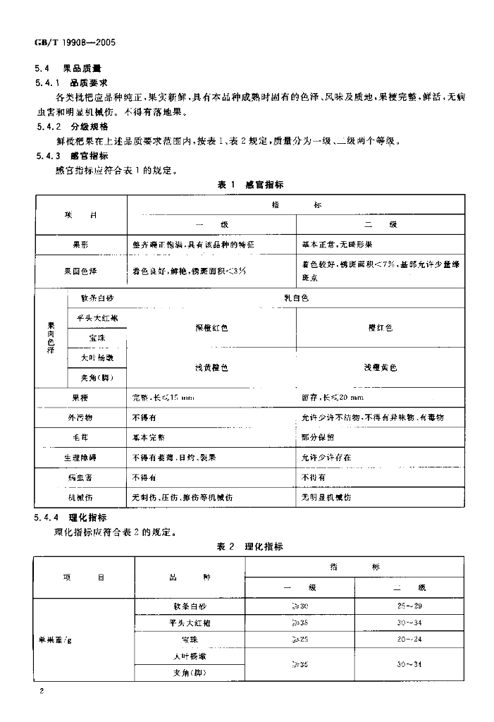 GB/T 19908-2005 标准预览