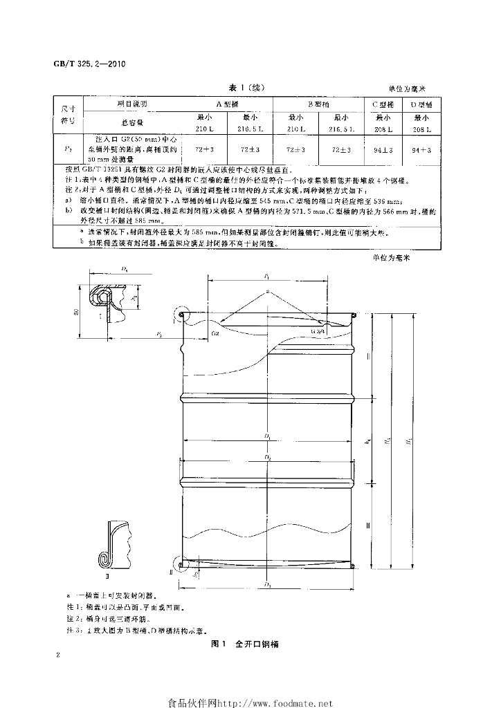 GB/T 325.2-2010 标准预览