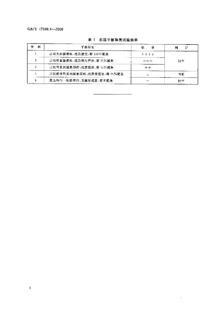 GB/T 17999.4-2008 标准预览