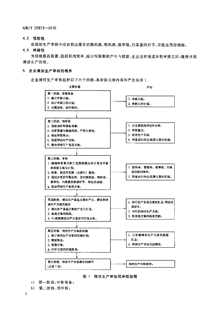 GB/T 25973-2010 标准预览
