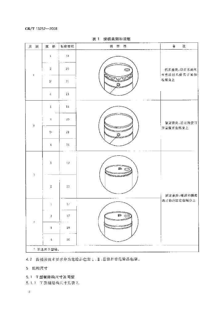GB/T 13252-2008 标准预览
