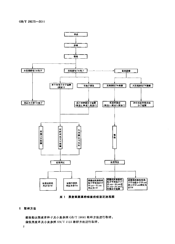 GB/T 28070-2011 标准预览
