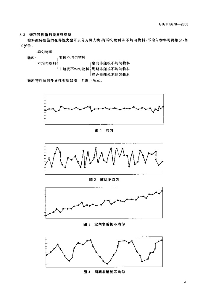GB/T 6678-2003 标准预览
