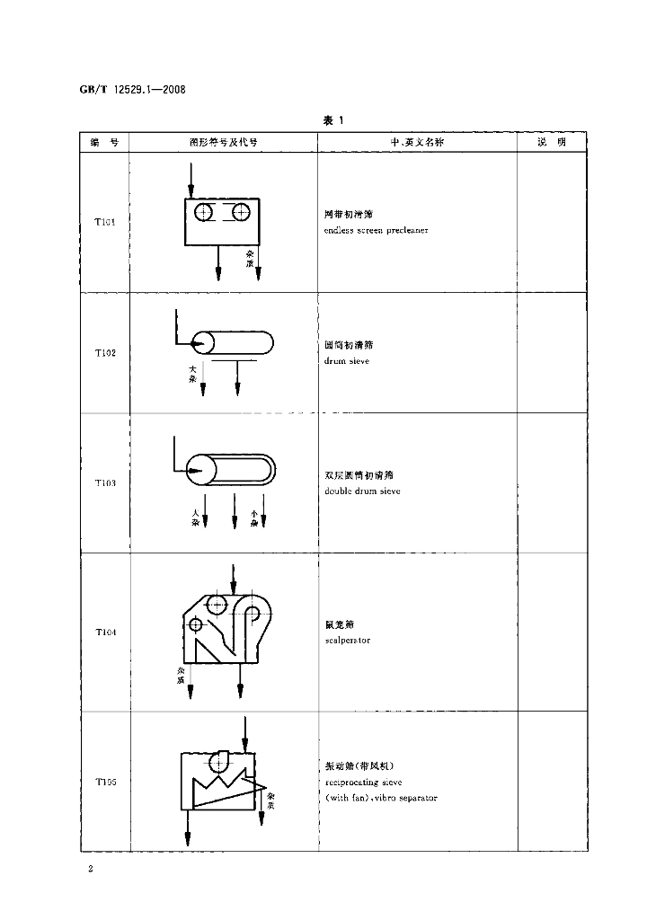 GB/T 12529.1-2008 标准预览